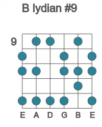 Guitar scale for lydian #9 in position 9